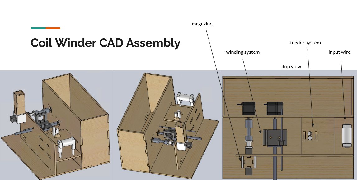 CAD assembly of the coil winder showing the magazine, winding system, and feeder modules